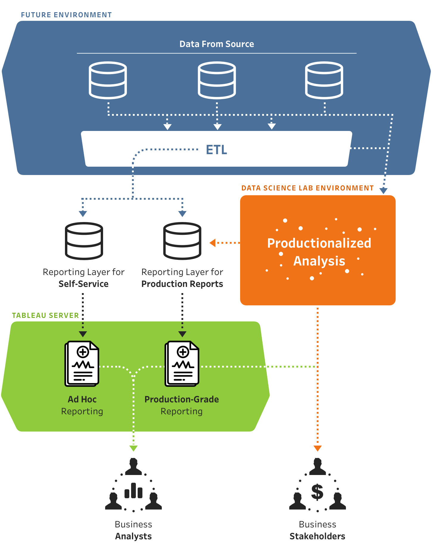Data science ETL and workflow diagram