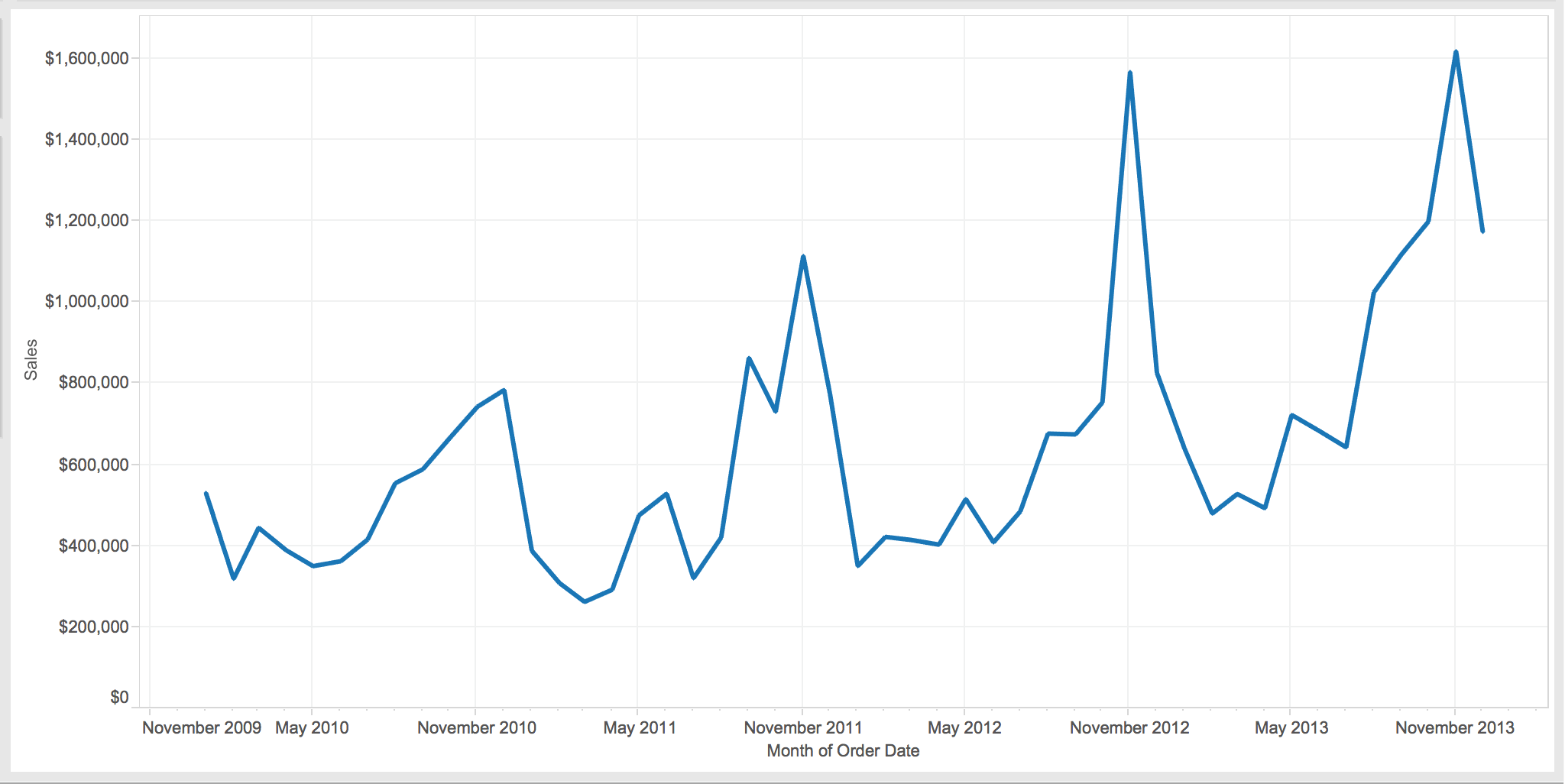 An example of a forecasting dashboard made with R and Shiny