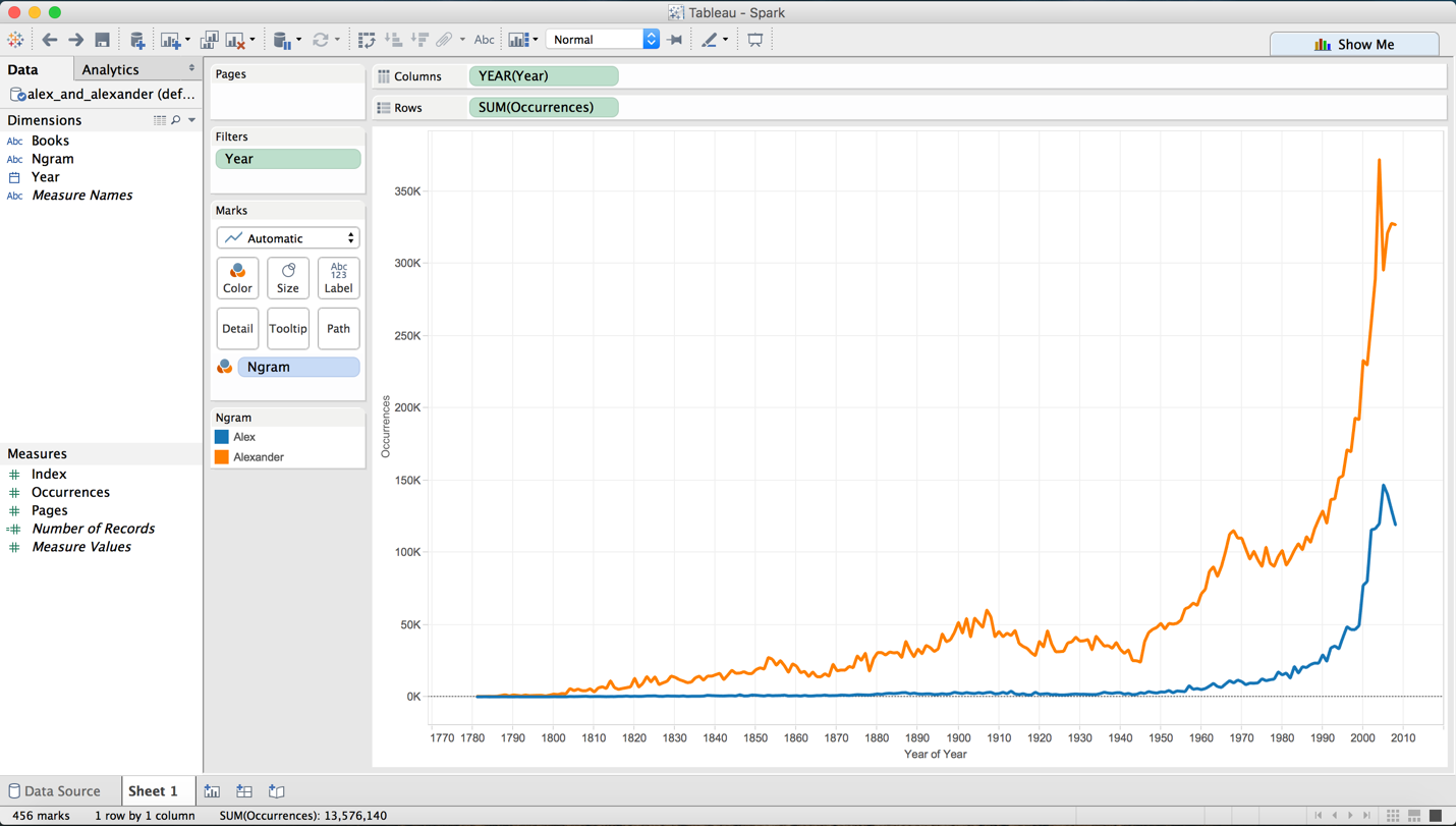 Alex and Alexander name frequency over time in Tableau